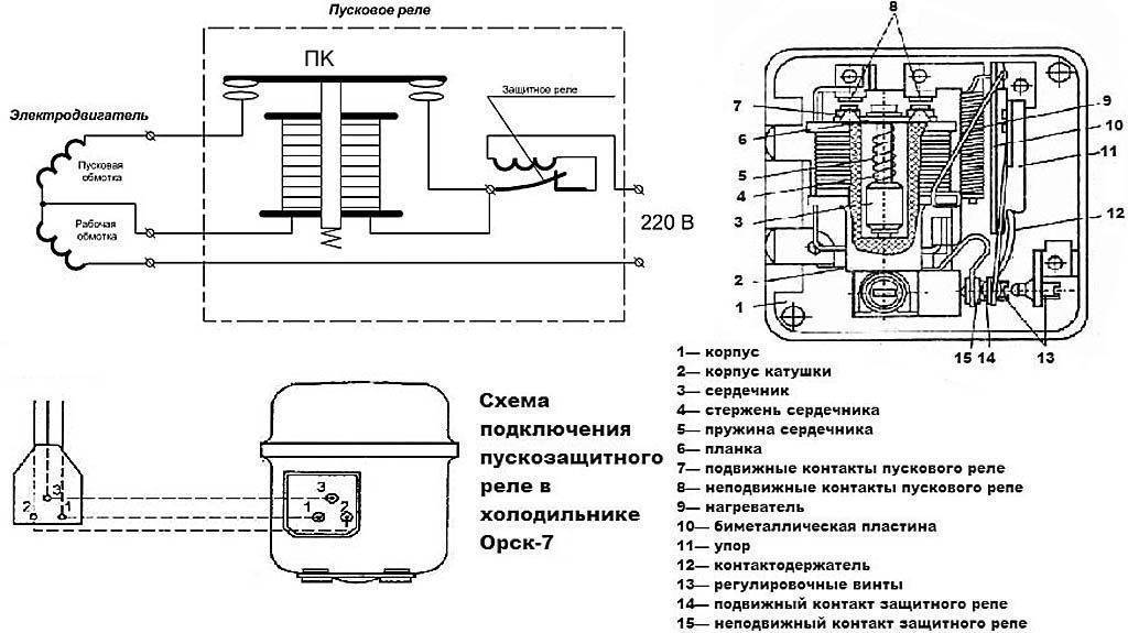 Ремонт холодильников – 10 самых частых поломок
