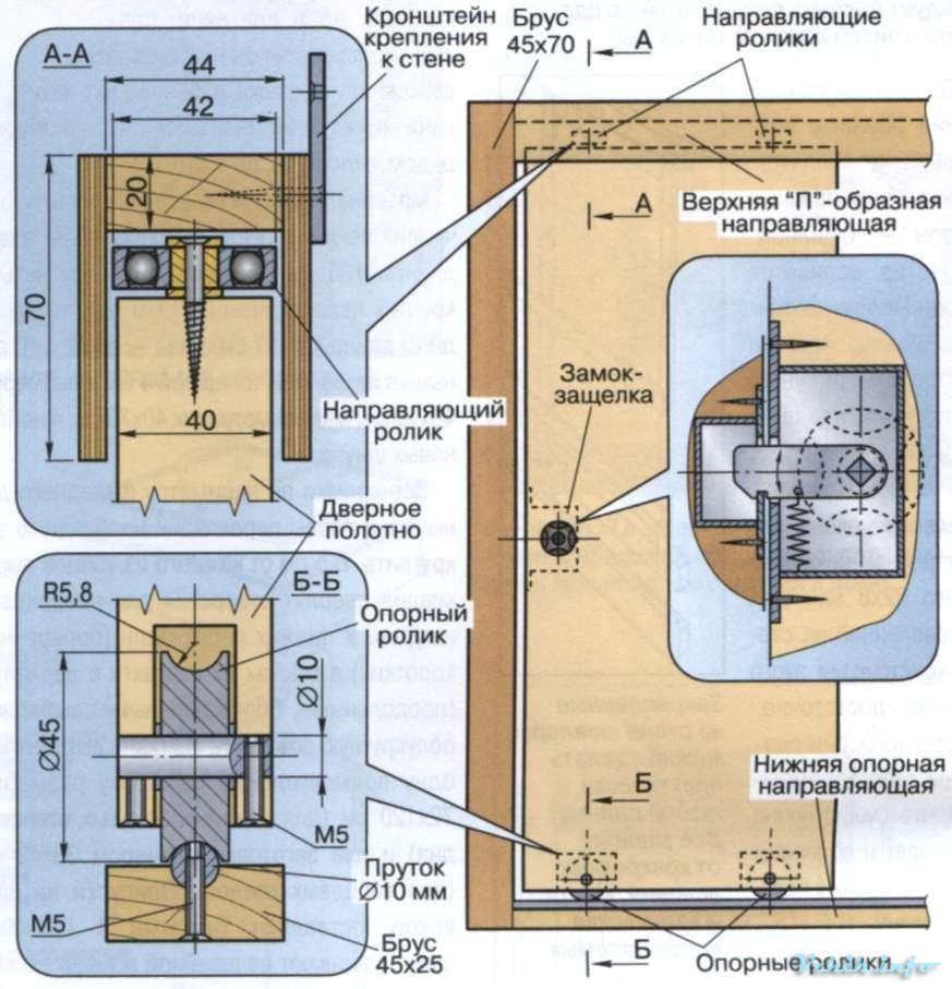 Как сделать роторный дверной механизм. рото дверь: особенности конструкции, преимущества и установка. монтаж ротационных дверей