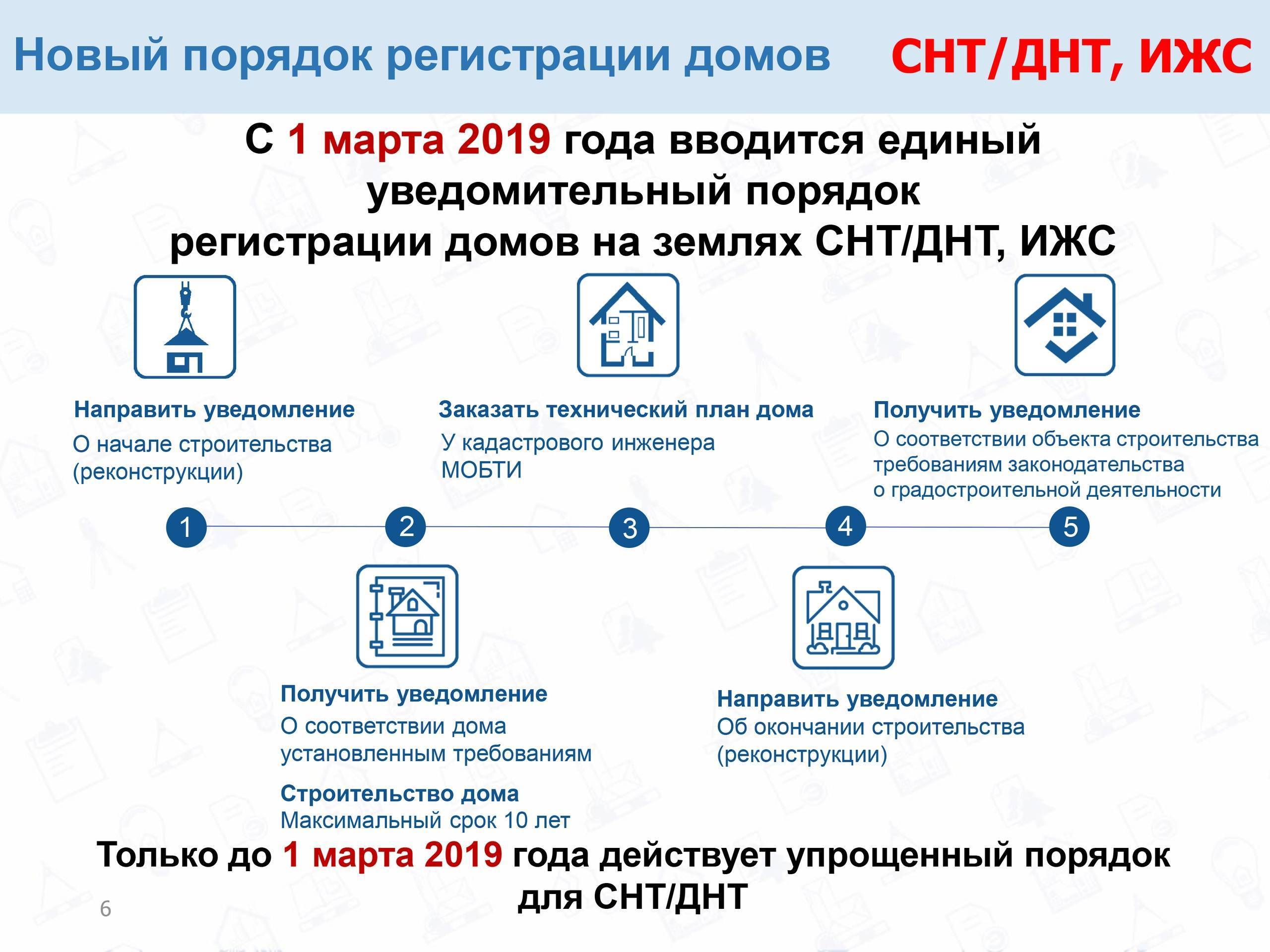 Как оформить землю в собственность под домом: порядок регистрации, какие документы нужны, стоимость и сроки
