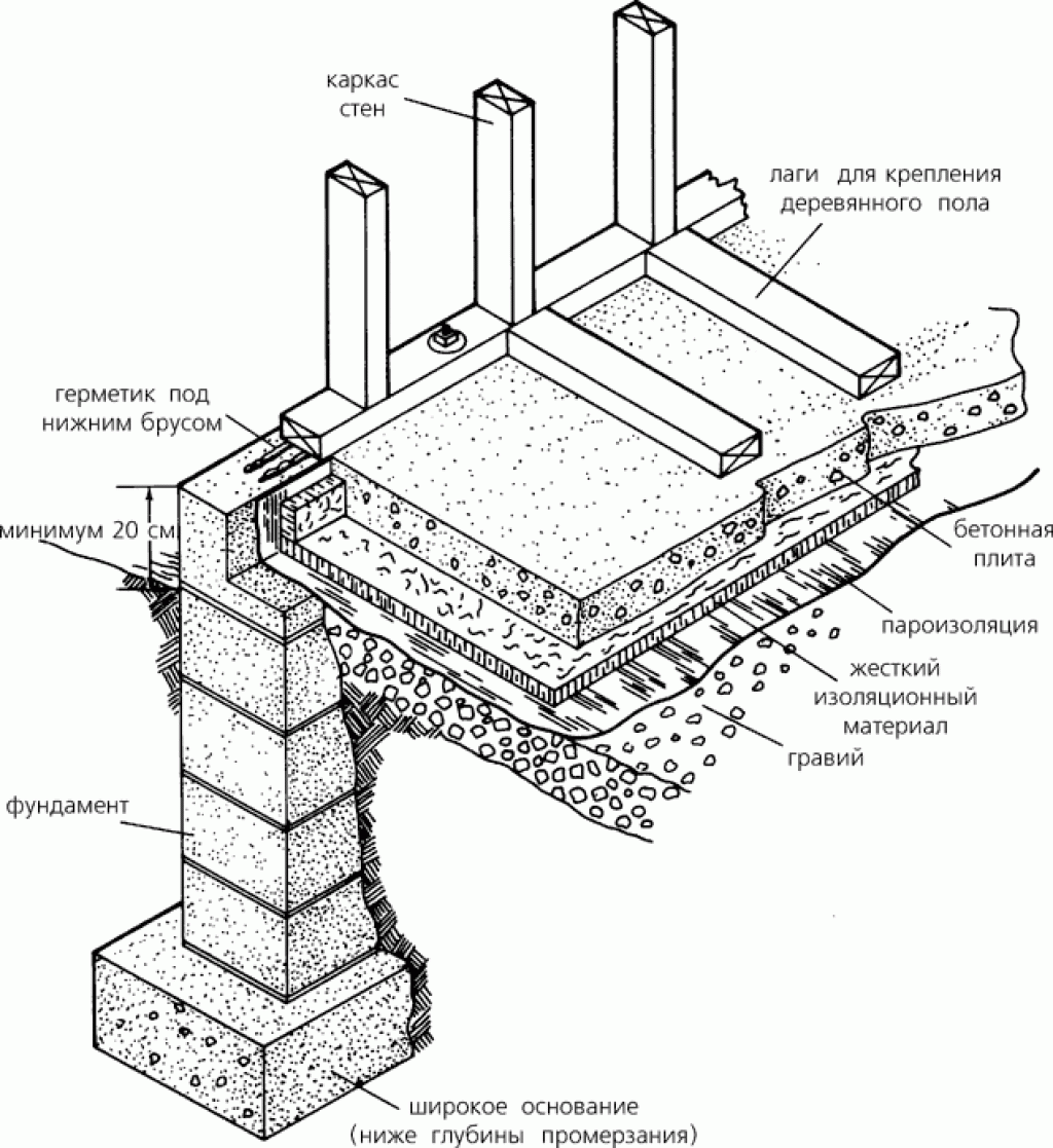Схема устройства плитного монолитного фундамента