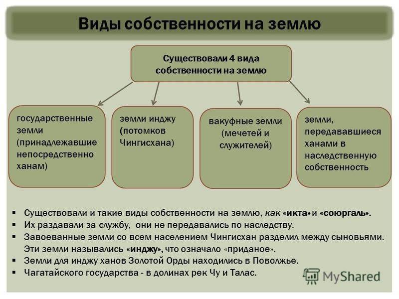 Регистрация права собственности на земельный участок в 2023: документы для оформления земли в собственность