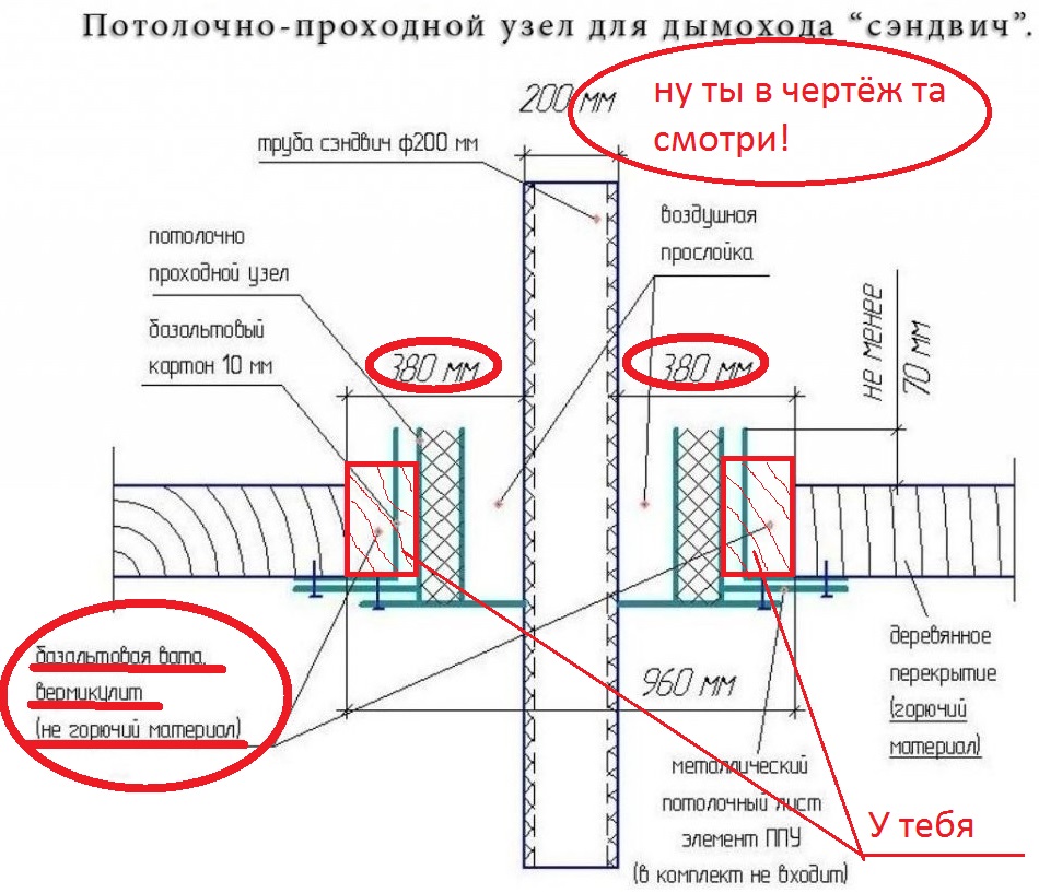 Как сделать огнеупорный и жаропрочный короб в стене для дымохода в каркасном доме своими руками: пошаговая инструкция +видео