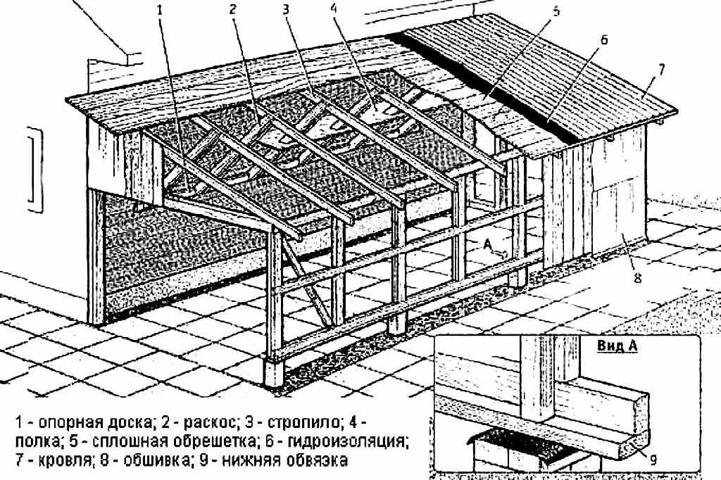 Односкатная крыша своими руками: пошаговая инструкция с фото