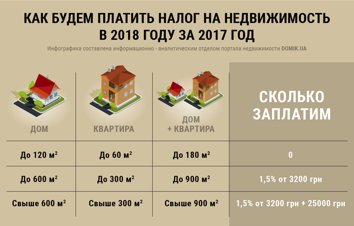 Имущественные налоги: нововведения 2021 года