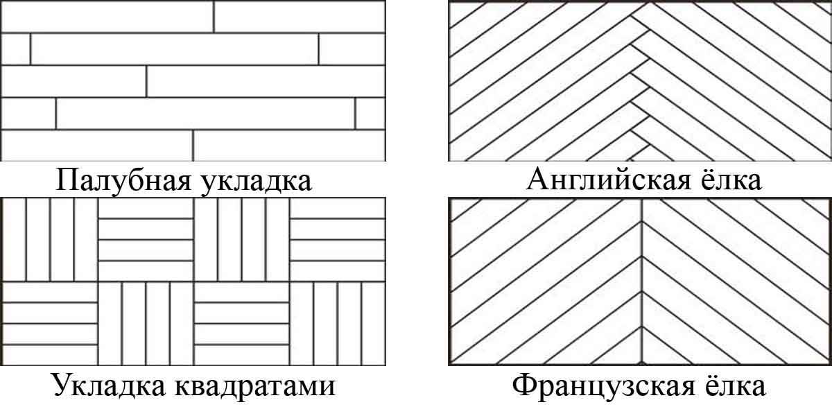 Ламинат елочкой. как уложить и где расчитывать угол под 90 градусов