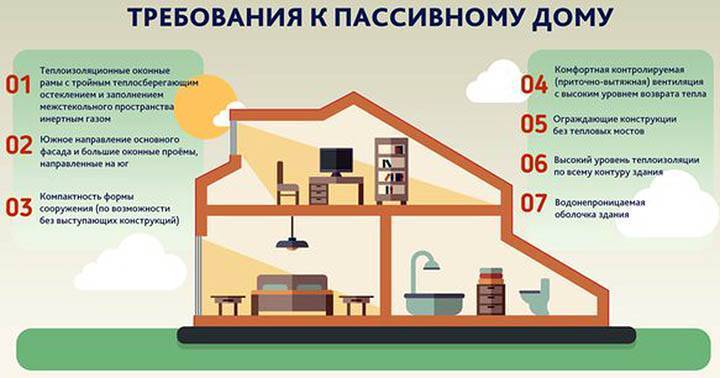 Строительство бюджетного дома своими руками. выбор проекта дома +видео