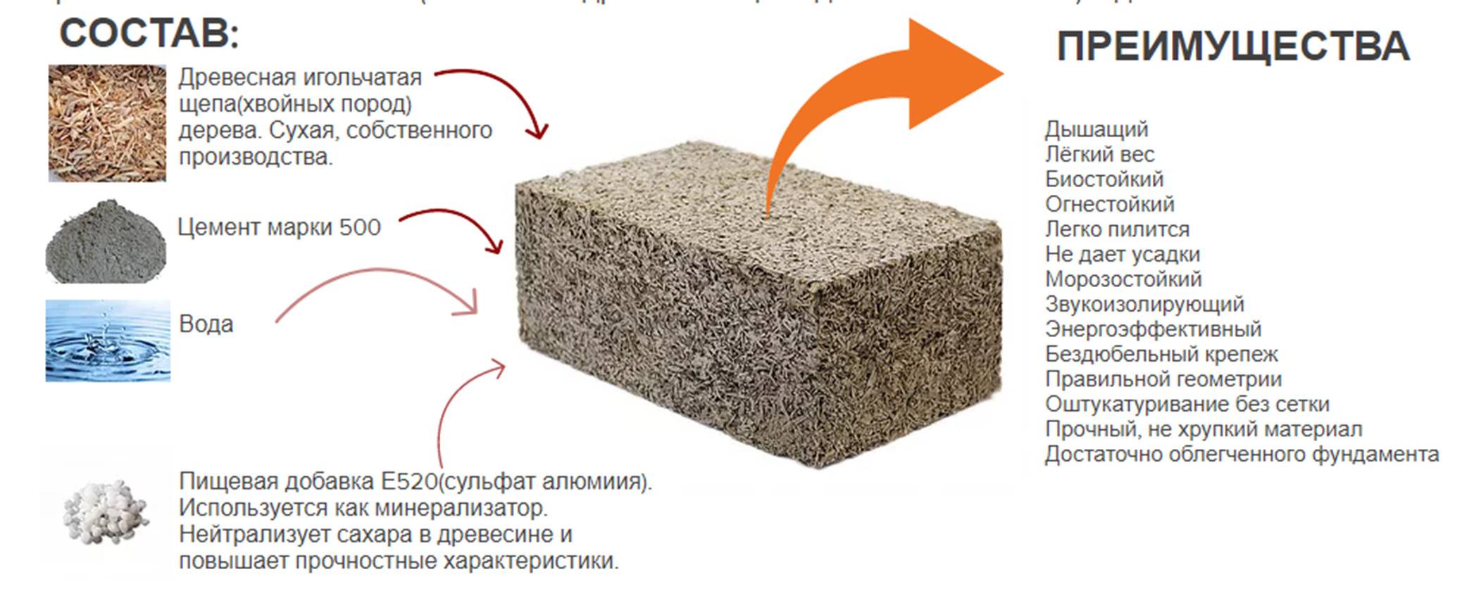 Определяем толщину стен из арболита