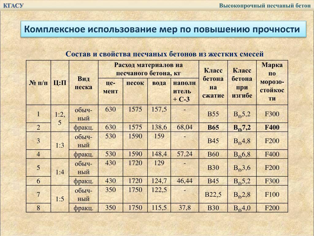 Добавки в бетон: виды, применение и производители