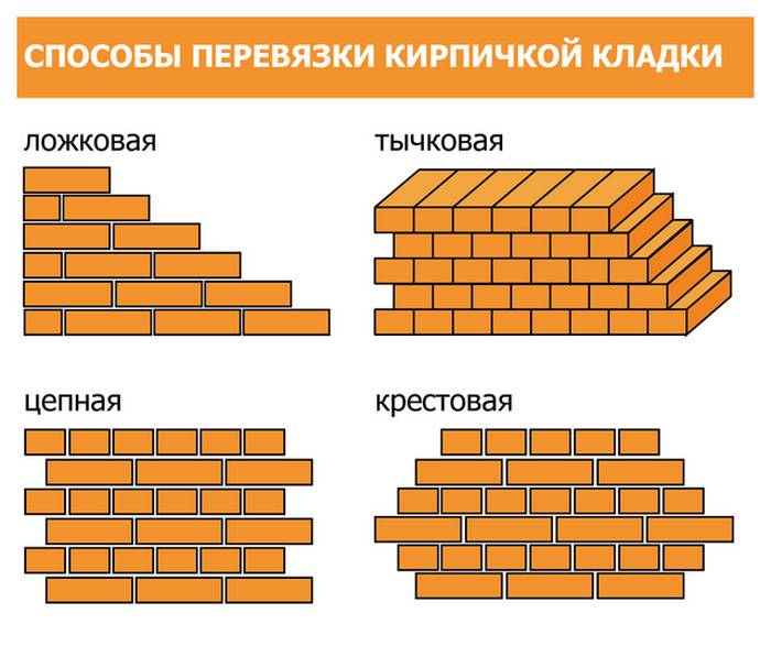 Все, что нужно знать об облицовочном кирпиче
