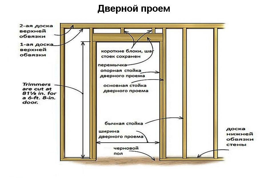 Выбор лучших окон для каркасника и установка