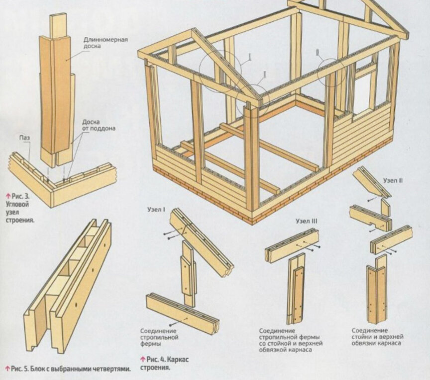 Баня из бруса схема сборки