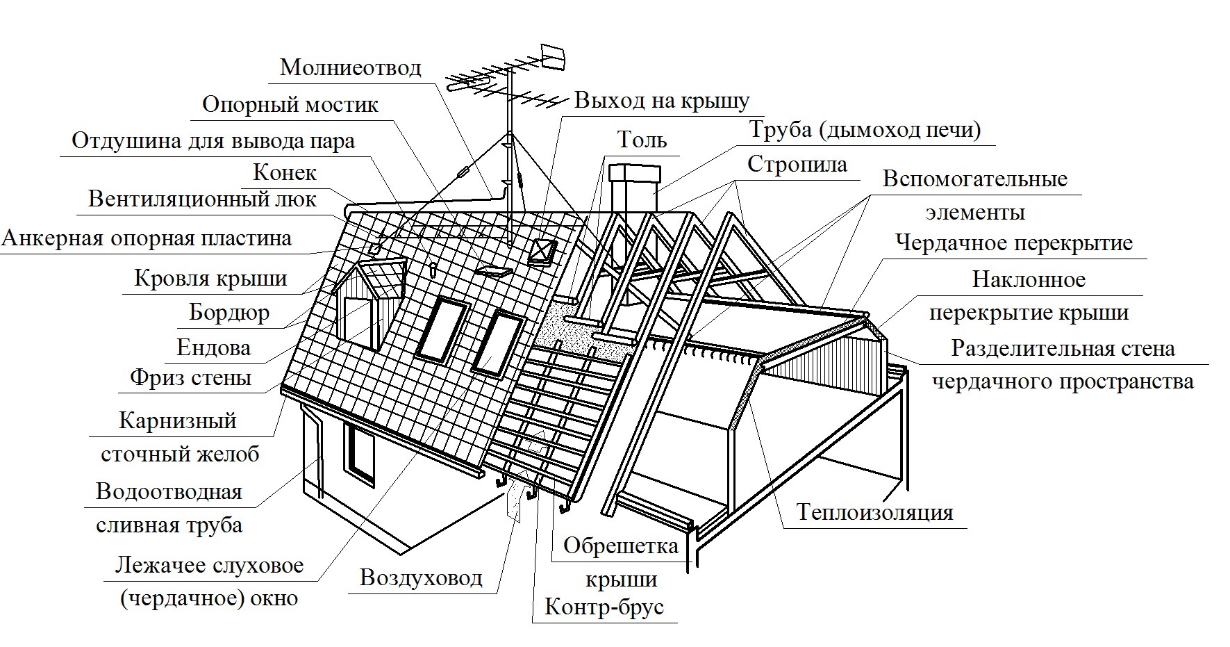 1 скатная крыша чертеж