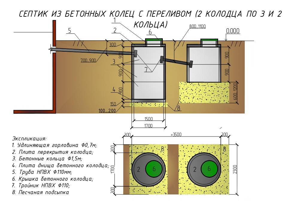 Как сделать выгребную яму для туалета на даче?
