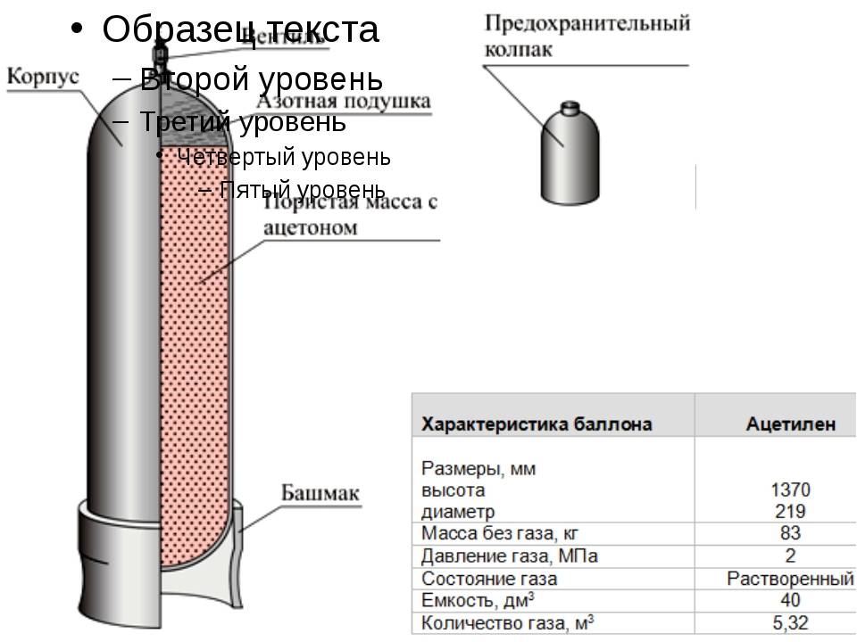 Как встроить газовый камин на баллонном газе без дымохода для дачи - Обзор и монтаж своими руками