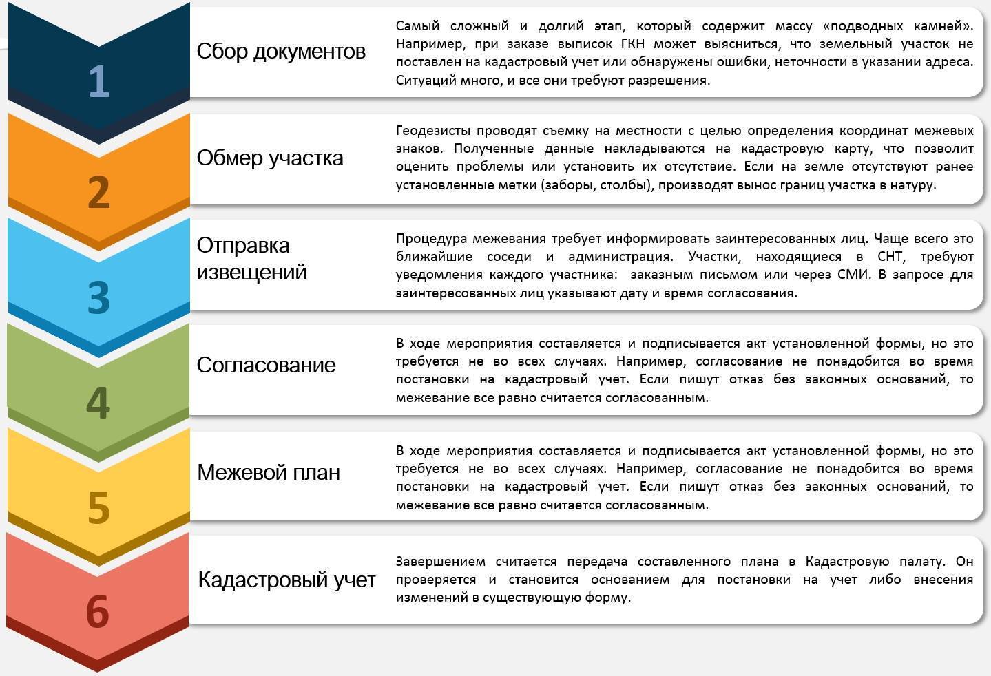Установление местоположения границ земельного участка - статьи - консалтинговая группа "аюдар"