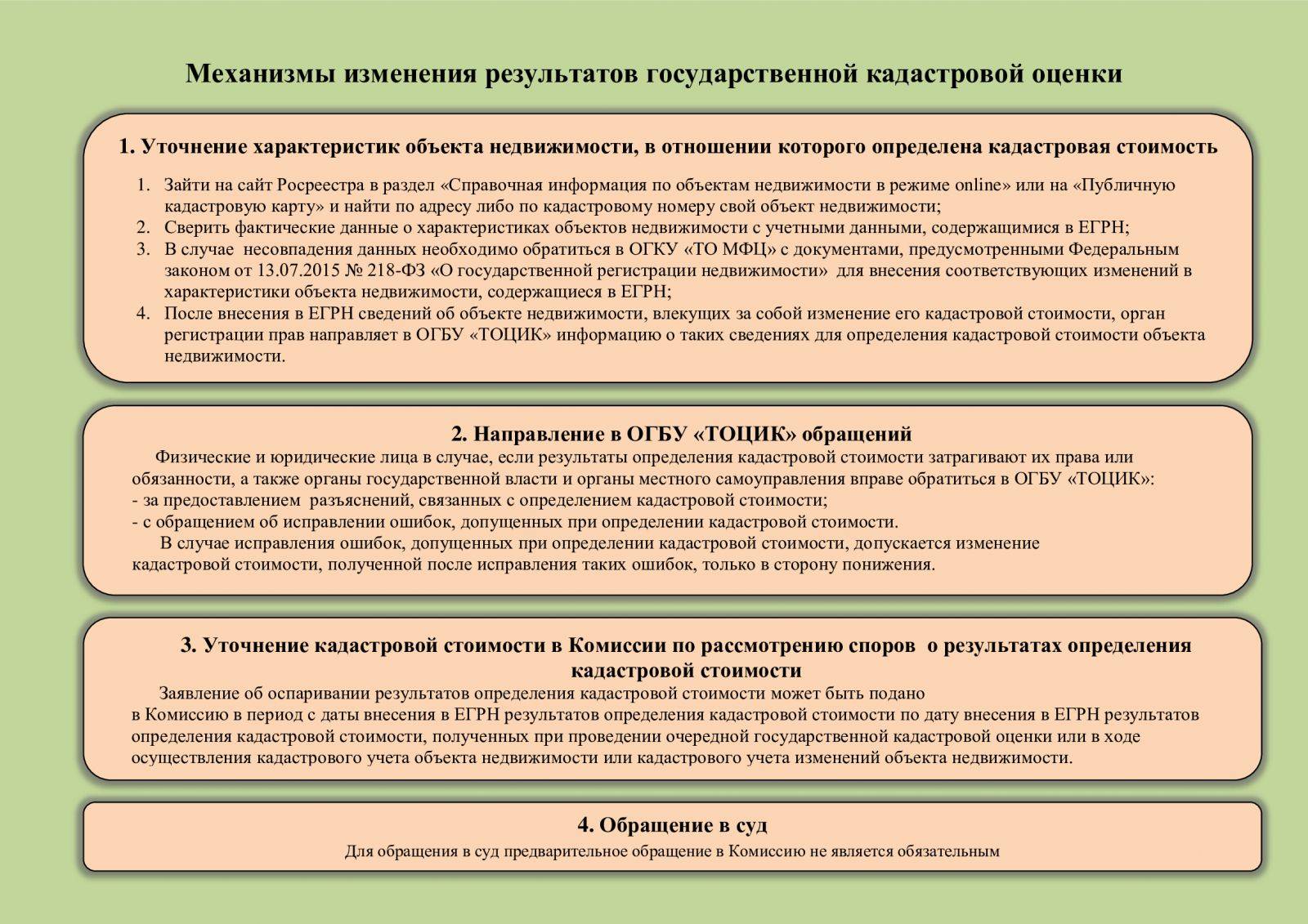 Образец заявления на оспаривание кадастровой стоимости