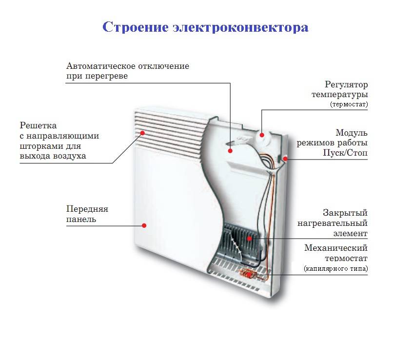 Выбор лучшего энергосберегающего обогревателя для дома