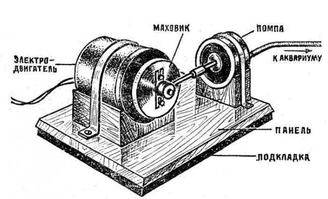 Воздушный компрессор своими руками: варианты изготовления, необходимые детали, схемы