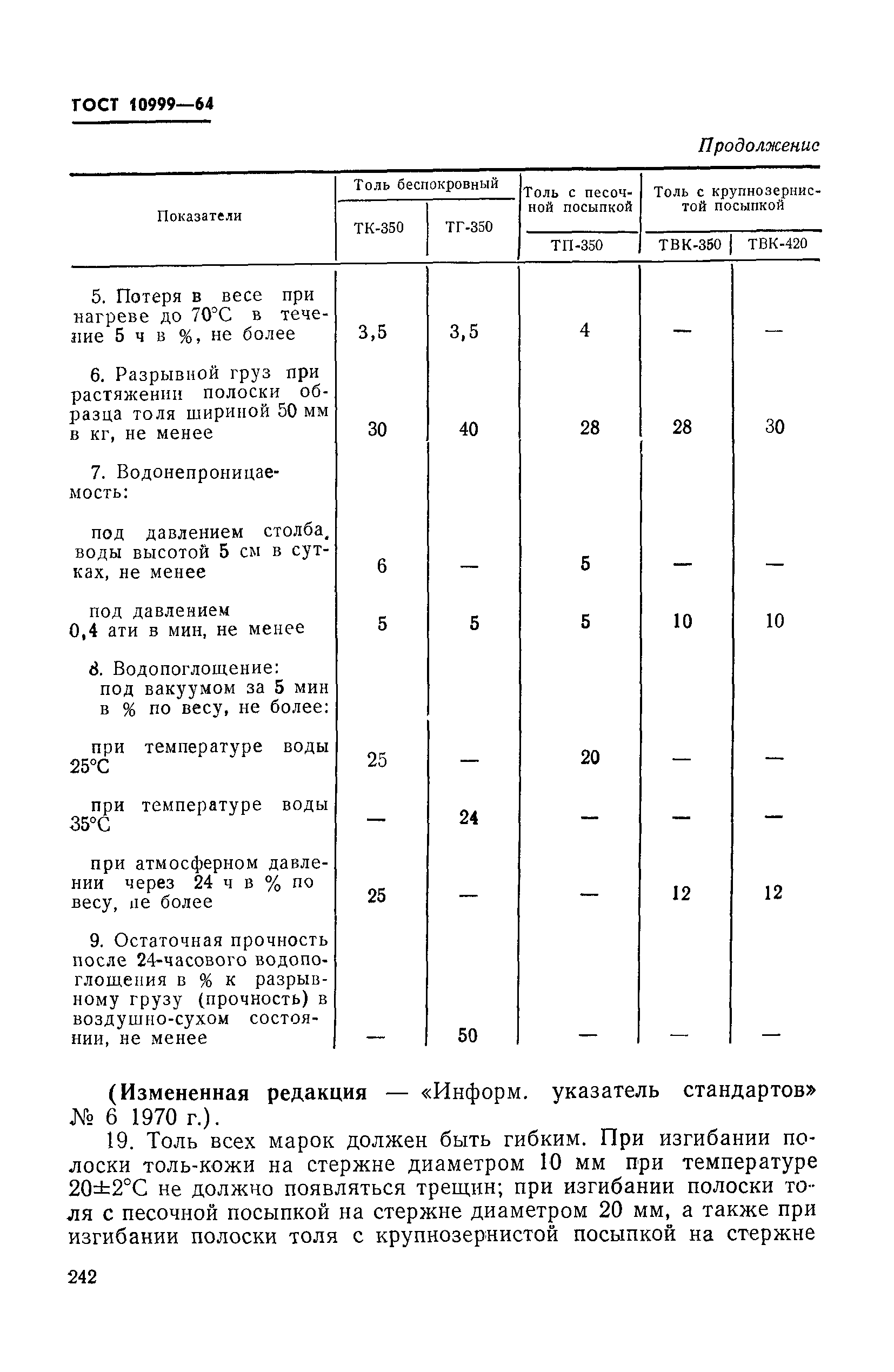 Толь: фото, технические характеристики, отзывы