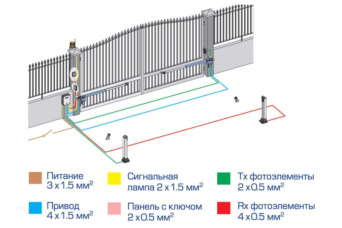 Nice схема подключения распашных ворот