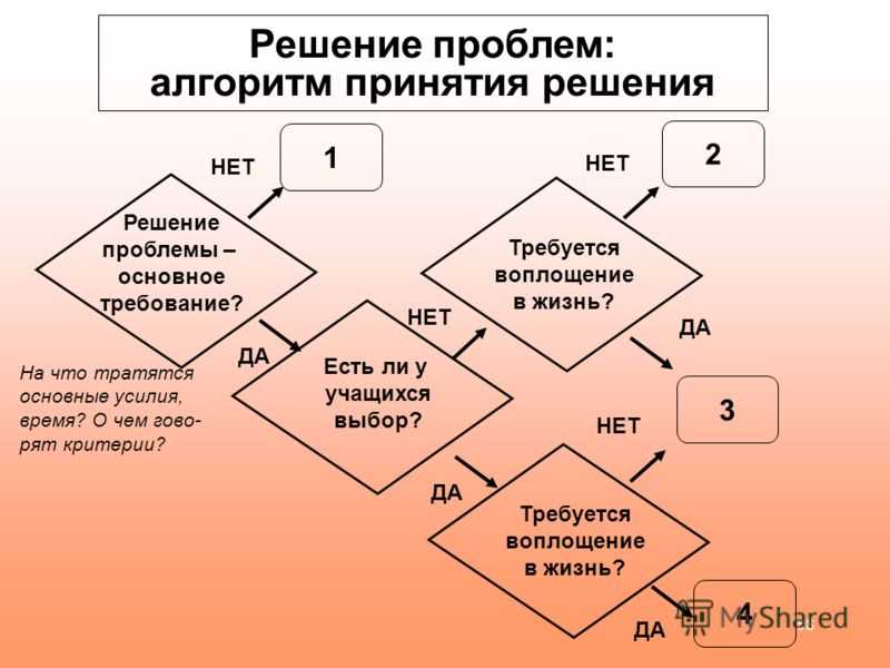 Дизайн кухни: идеи и советы