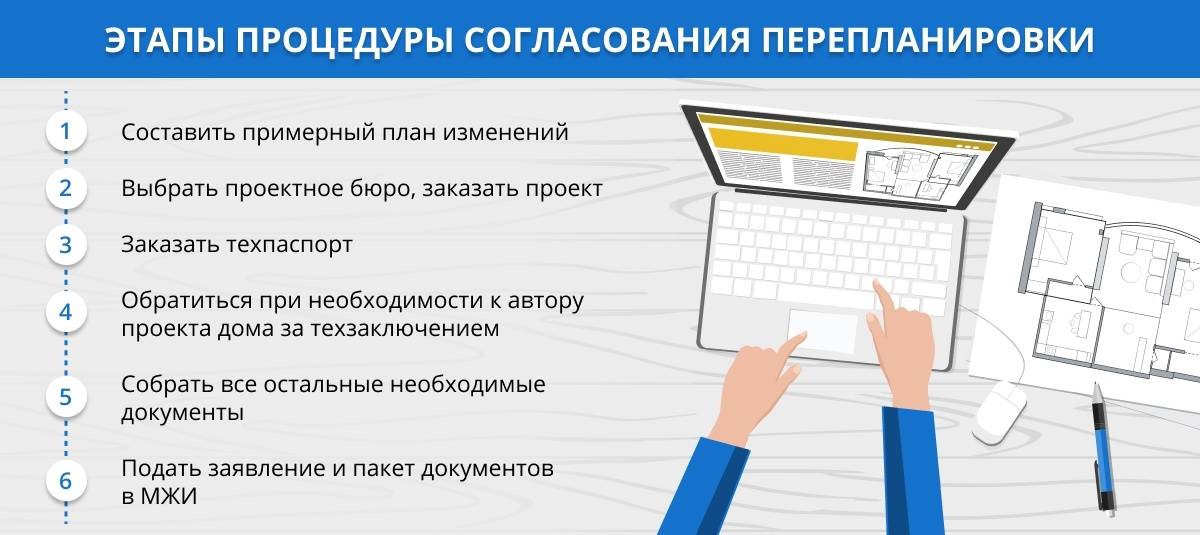 Узаконивание перепланировки: подготовка, документы, правила | дизайн интерьера