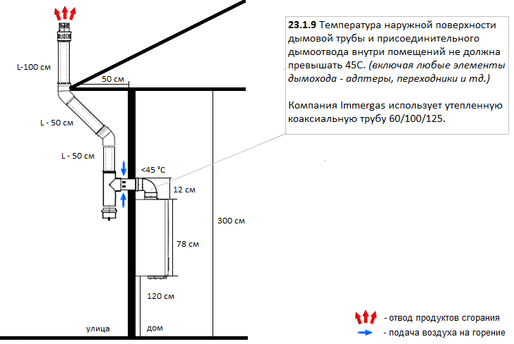 Высокотехнологичное оборудование в доме: способы подключения газового котла