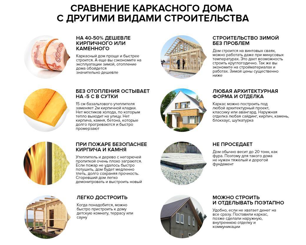 Из чего делают каркасные дома: материалы и сколько их надо для постройки