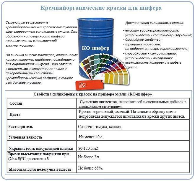 Кремнийорганическая краска: состав и применение