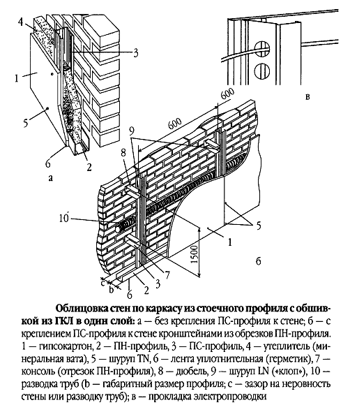 Порядок профилей. Схема облицовки стены ГКЛ. Облицовка ГКЛ на схеме. Технологическая карта на облицовку стен ГКЛ. Каркасный способ облицовки стен ГКЛ.