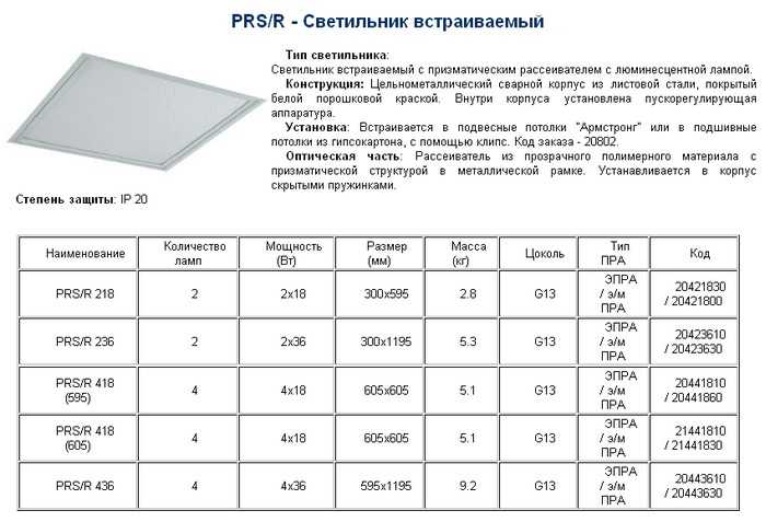 Смета на монтаж потолка армстронг. фер 15-01-047-15 | армстронг для потолков