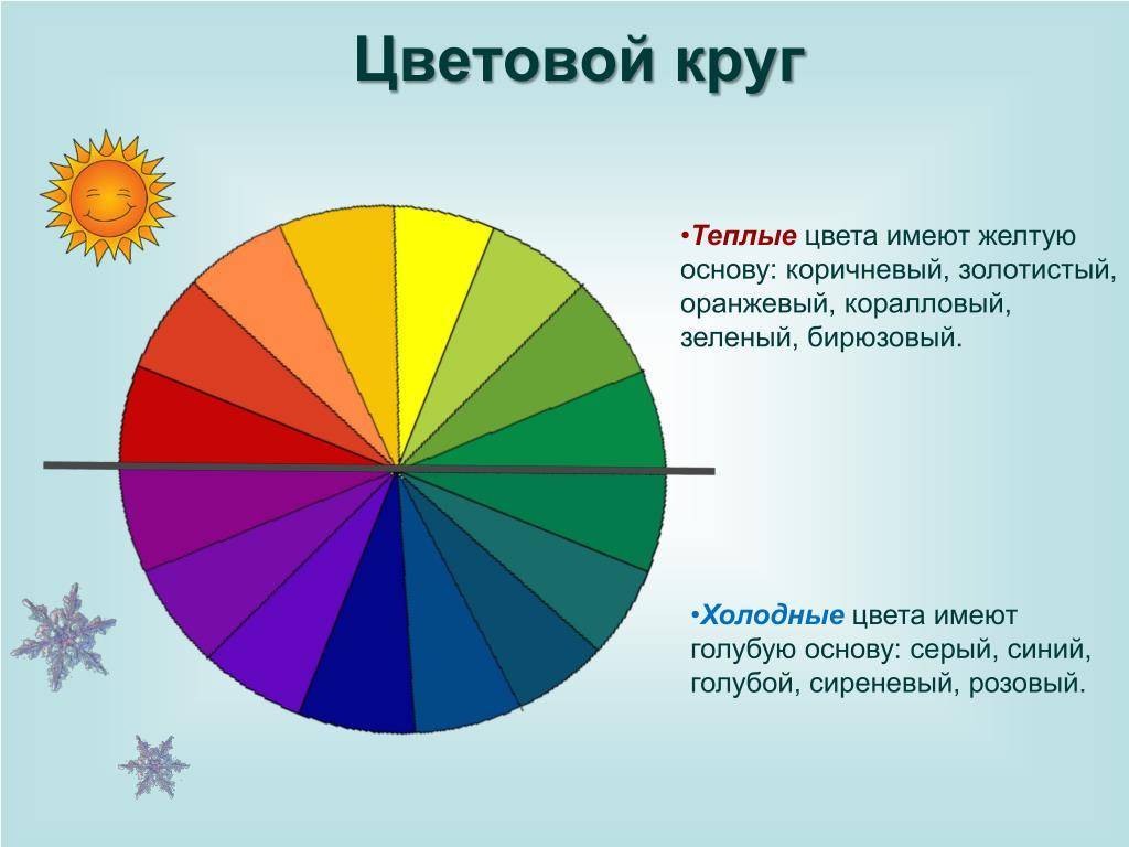 Холодные и теплые оттенки цветов: особенности оформления комнат