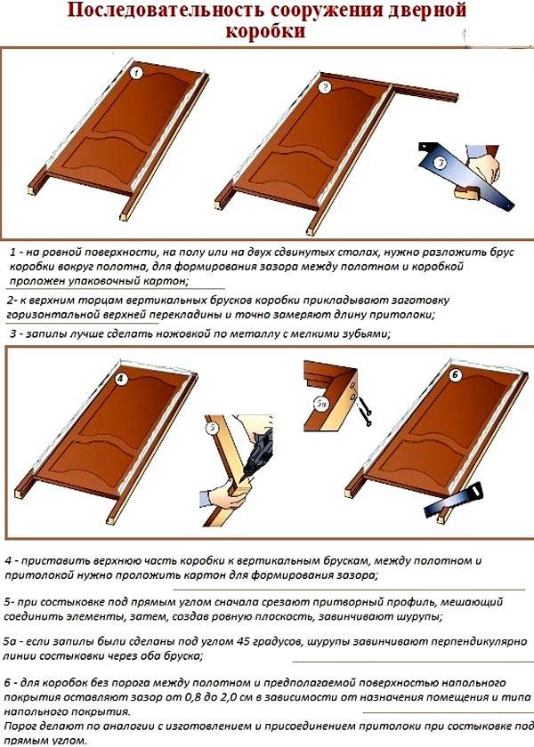 Как установить межкомнатную дверь своими руками, как правильно поставить коробку и полотно самому