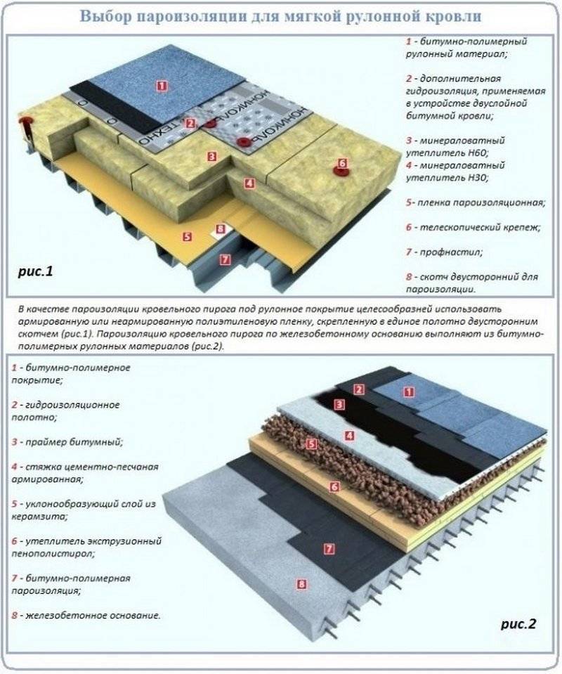 Ремонт плоской кровли: обзор возможных повреждений и способов их устранения
