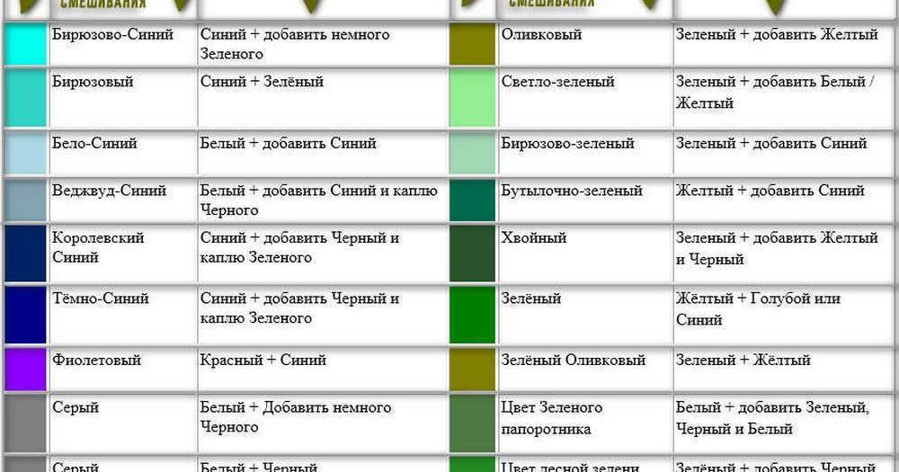 Как из серого цвета сделать другой цвет - инженер пто