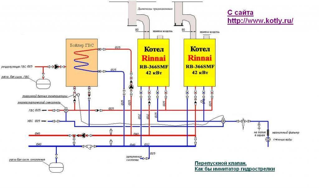 Обвязка газового котла для отопления: основные схемы