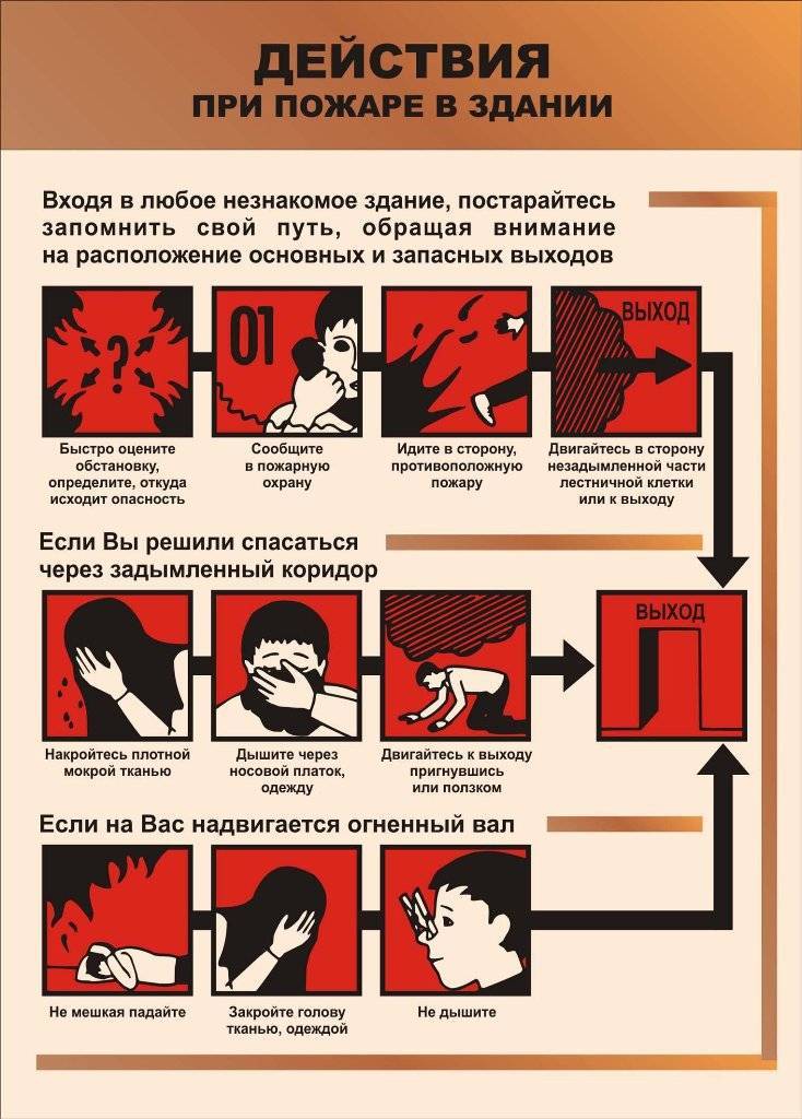 Правила поведения при пожаре: разбор ситуаций и план действия