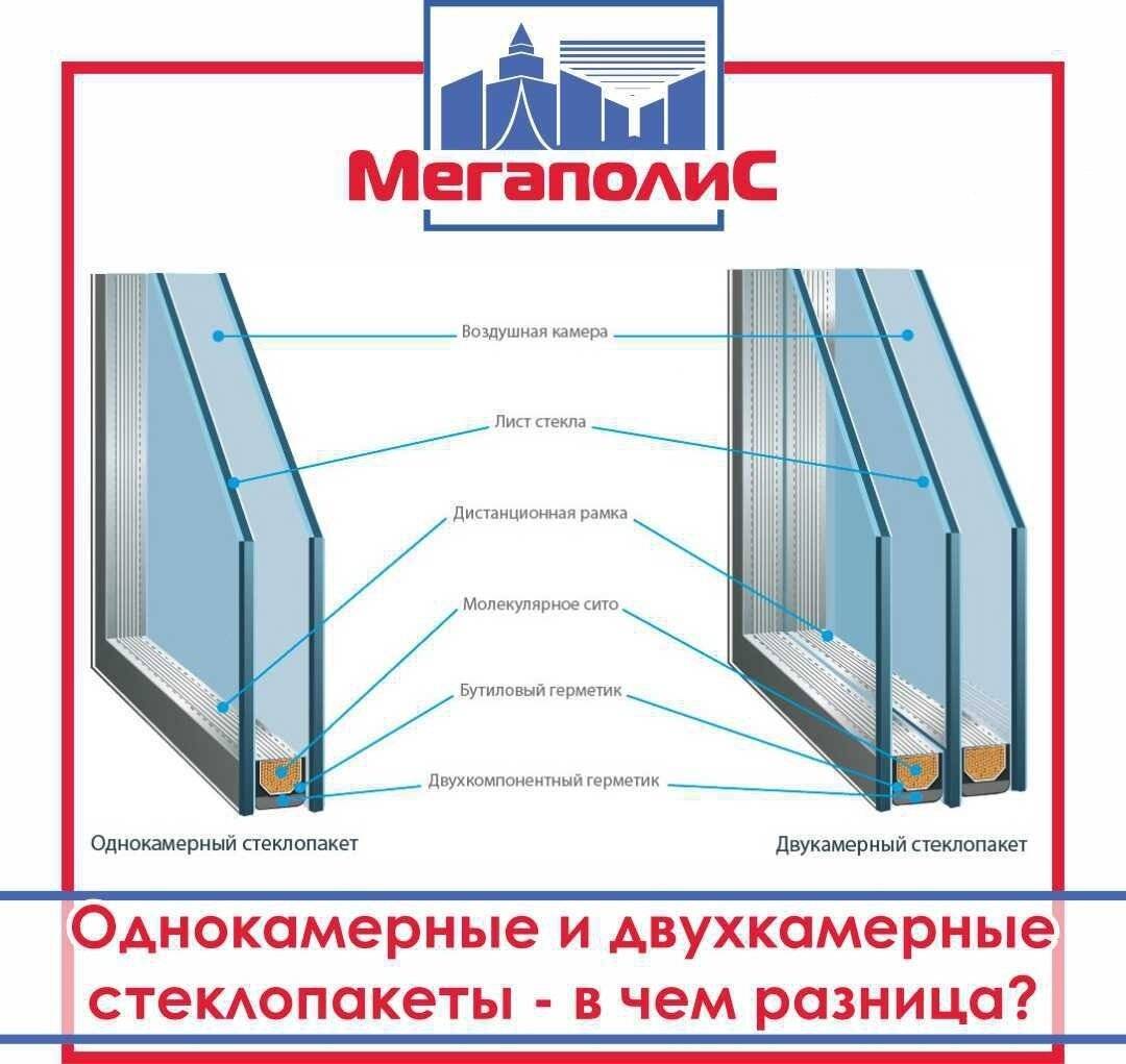 Двухкамерное окно: что это такое и как оно работает