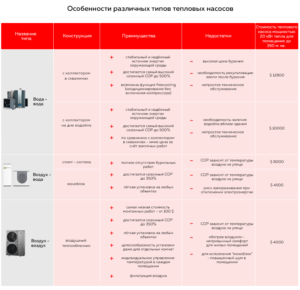 Тепловой насос воздух-воздух - принцип работы, устройство и преимущества