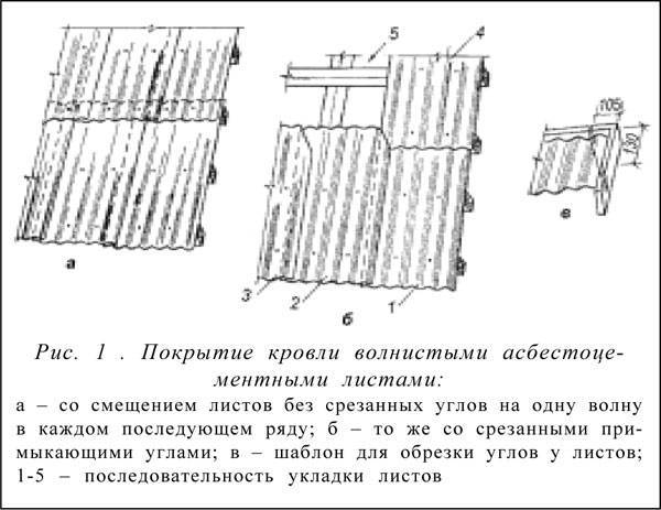 Подрезка шифера