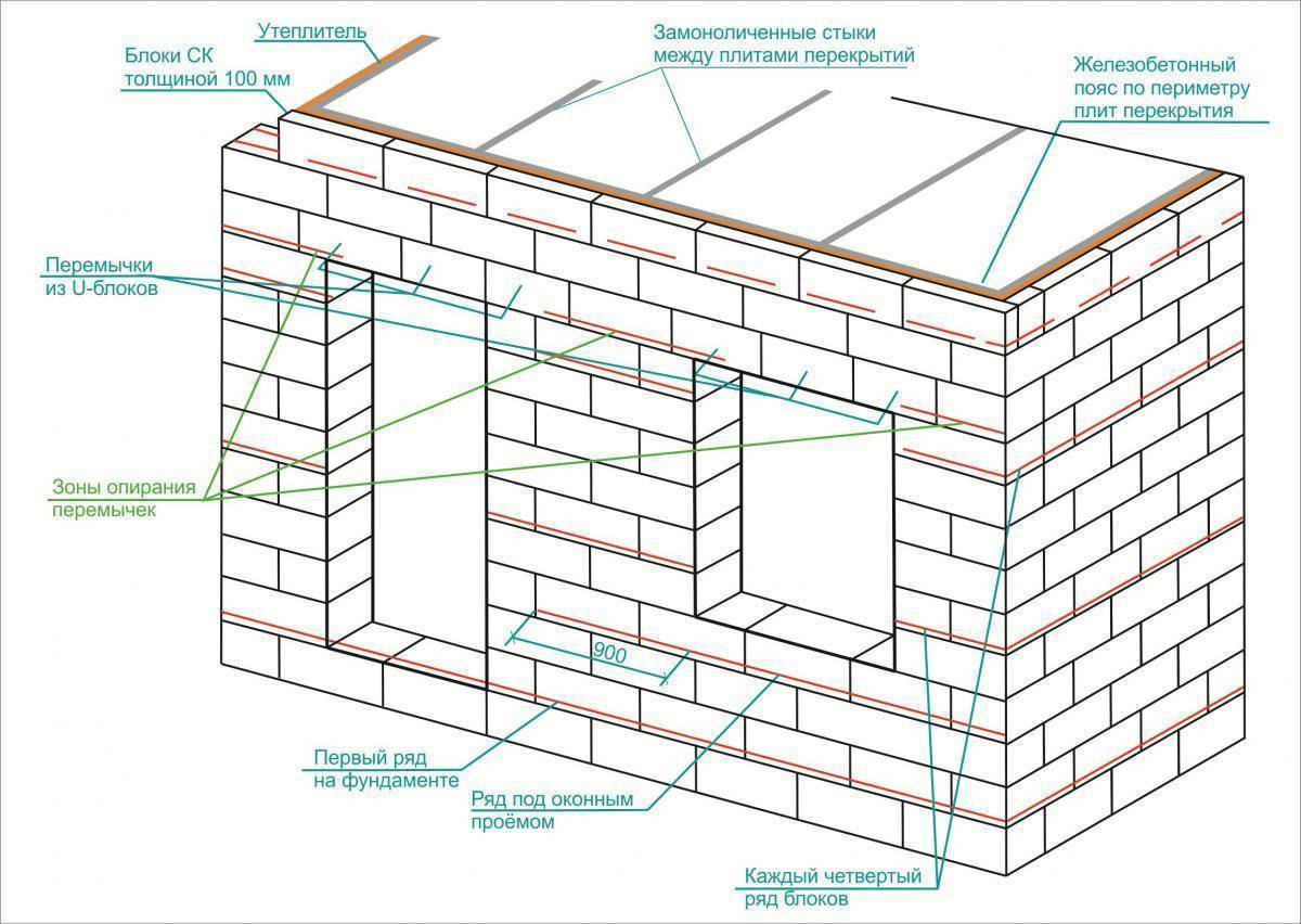 Забор из газоблока: плюсы и минусы применения газобетонных блоков .