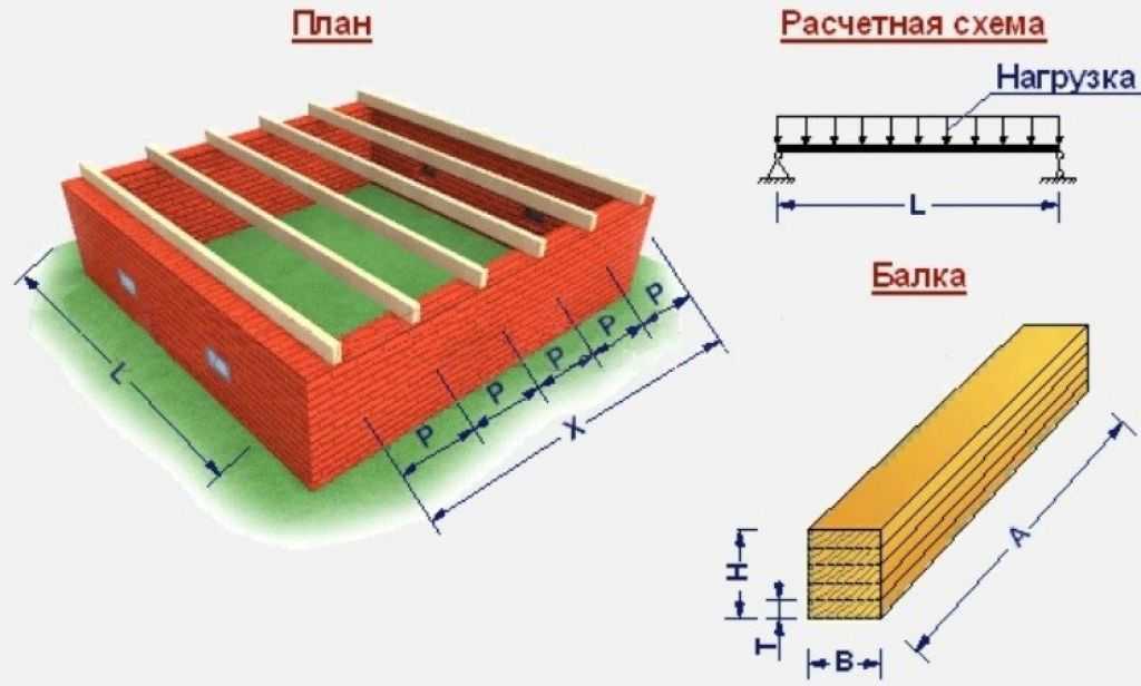 Расчет перекрытия. Балки перекрытия с шагом 800 мм. Калькулятор прочности деревянной балки перекрытия. Балки перекрытия деревянные расчет. Шаг балок деревянного перекрытия 50 150.