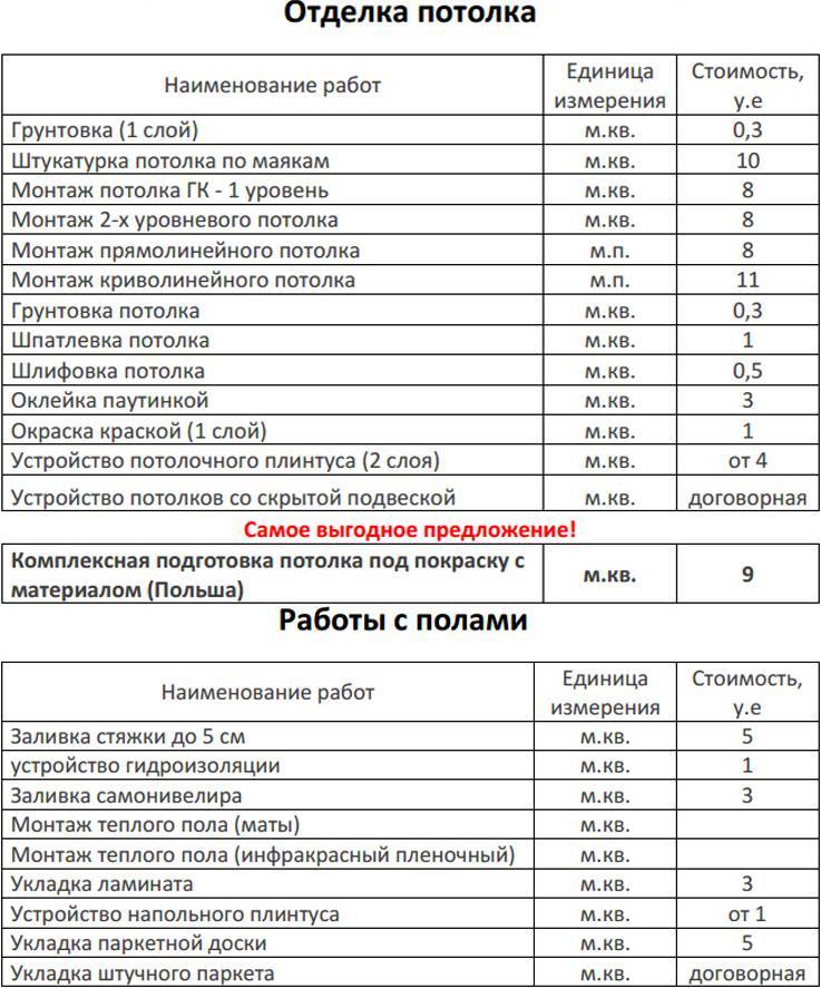 Как посчитать стоимость внутренней отделки дома за квадратный метр с материалами?