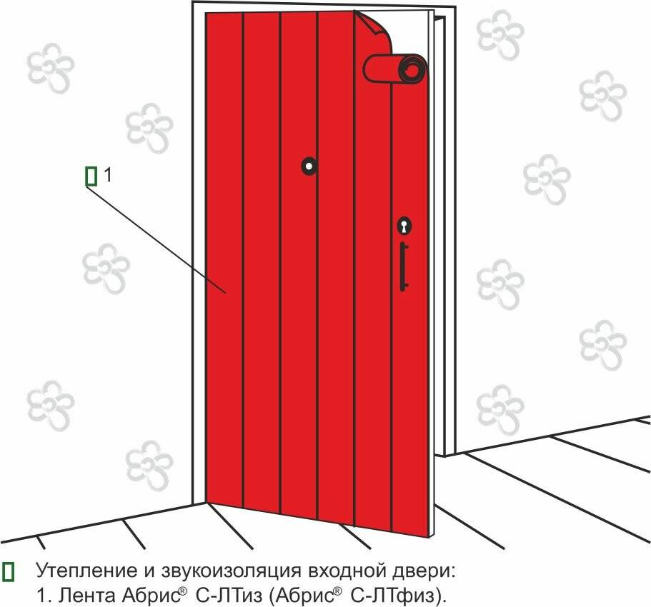 Шумоизоляционные входные двери, доработка двери, выбор материала, шумоизоляция откосов и коробки