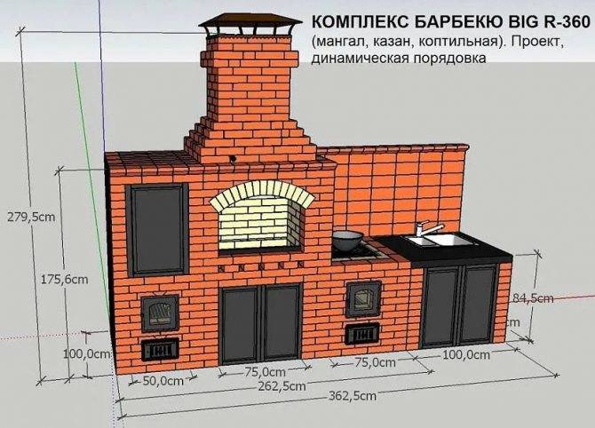 Презентация на тему мангал