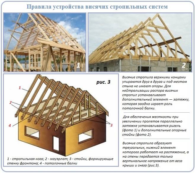 Стропильная система мансардной крыши: разновидности и устройство конструкции – советы по ремонту
