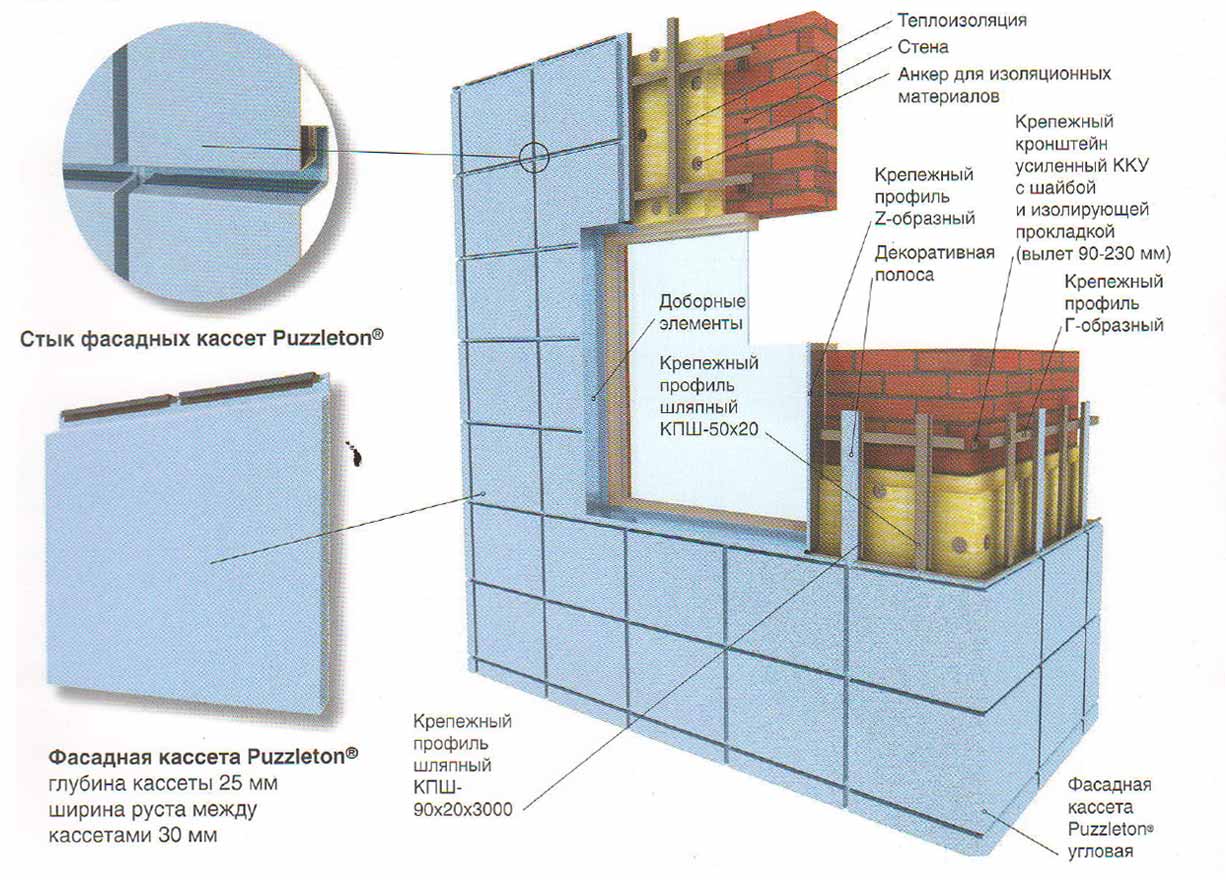 Характеристика фасада. Фасадная кассета PUZZLETON Z. Фасадная кассета PUZZLETON (ПЭ-01-9003-0,7). Фасадная кассета PUZZLETON (Purman-20-9001-0.7). Фасадная кассета PUZZLETON Z (ПЭ-01-9006-0.7).