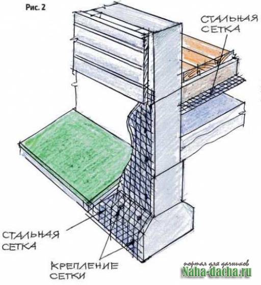 Сетка от грызунов в каркасном доме: как защитить постройку от вредителей