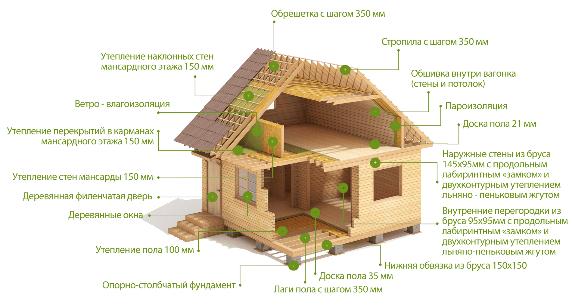 Строительство дома своими руками - школа строительного мастерства