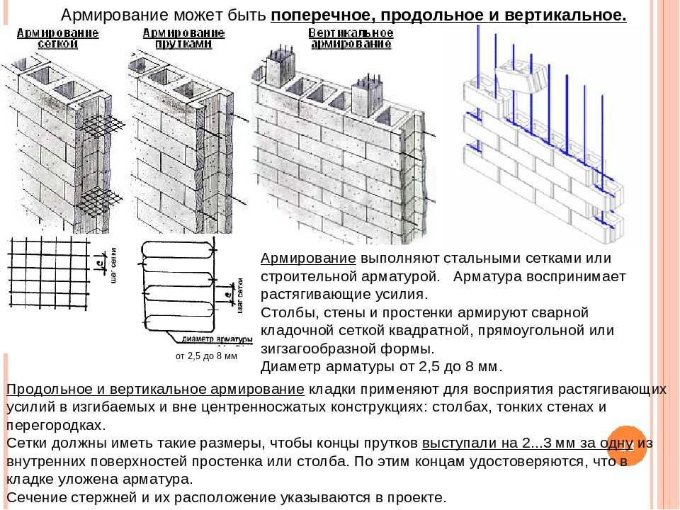 Технология кладки стен из газосиликатных блоков - клуб мастеров